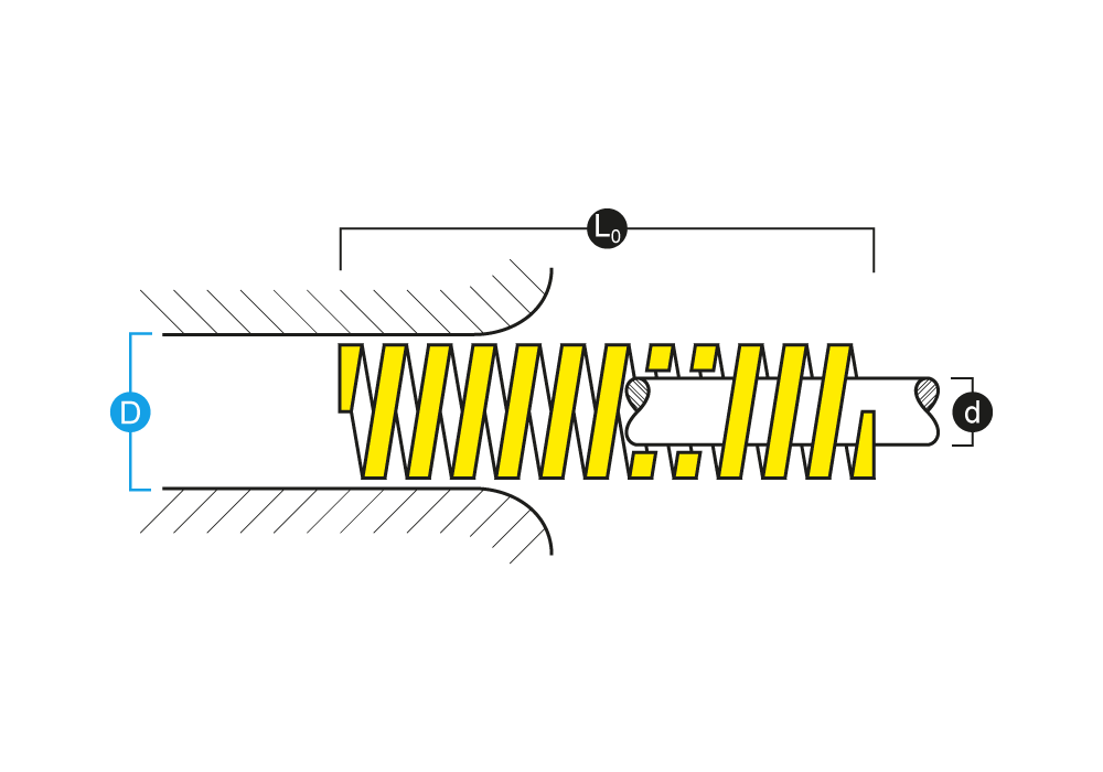 Nástrojová tlačná pružina, Velmi silné zatížení (žlutá)