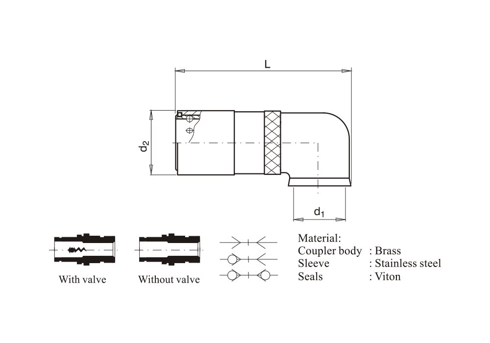 Rychlospojka s vnitřním závitem, 90°